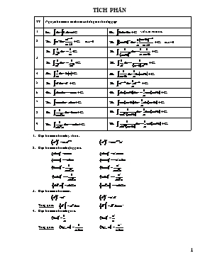 Toán học - Phần học Tích phân